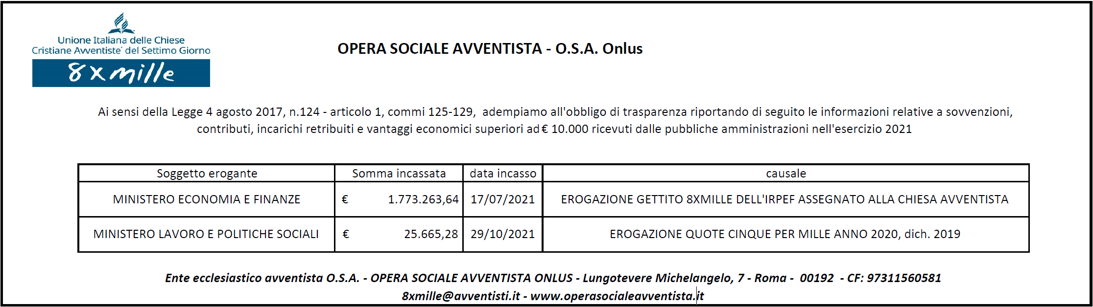 /trasparenza 2021 OSA Onlus